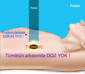 Antalya’da Proton Kanser Tedavi Merkezi kurulsun önerisi